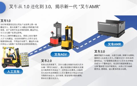 3.0版无人叉车AMR面市：更安全、更灵活、更稳定！
