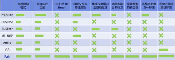 深圳大学MUSIC实验室推出一款软件神器，大大提升医学影像AI标注的质量与一致性