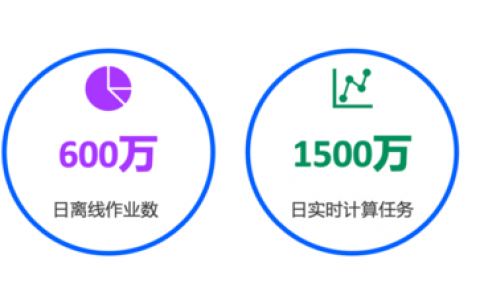 证券行业首个国产化大数据平台正式上线
