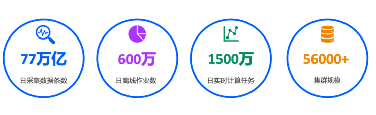 证券行业首个国产化大数据平台正式上线