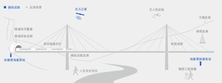 我国卫星导航与位置服务产业产值达4690亿元，千寻位置高精度应用遍地开花