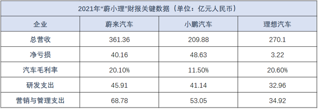 小鹏汽车、哈啰单车同时被曝大规模毁约校招生，此前已暂缓人员扩张