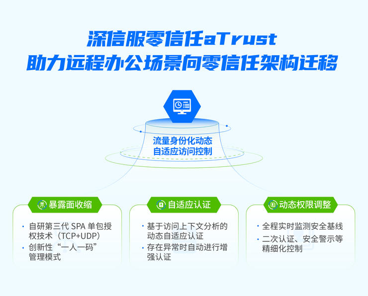 深信服零信任为何屡获用户认可，Gartner分析报告给出答案