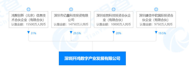 华为又一重量级技术高管出走：鸿蒙掌舵人王成录离职，年内已有多位华为高层纷纷跳槽