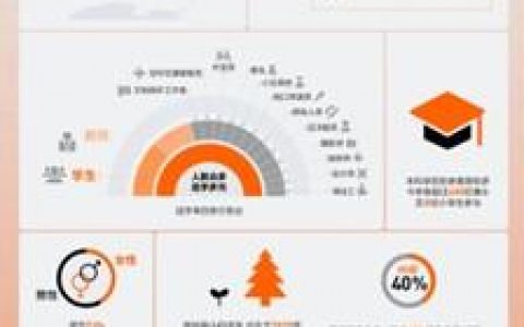 2022阿里巴巴全球数学竞赛公布预选赛赛题及答案！