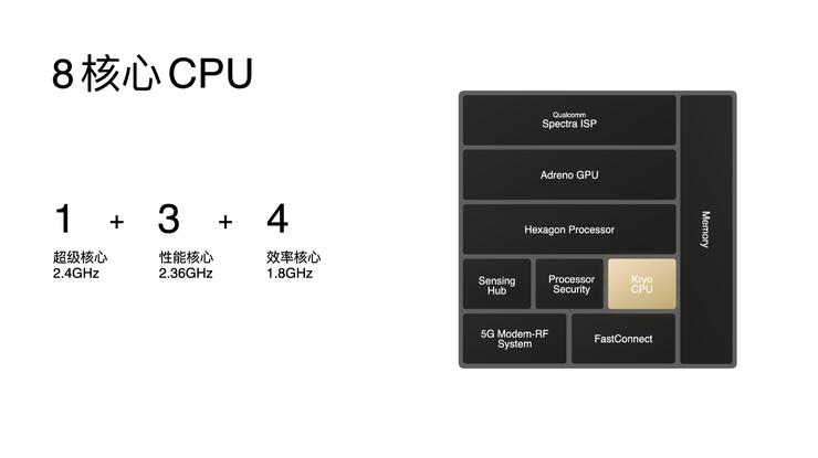 马里亚纳X芯片下沉至OPPO Reno8，高通联发科同台竞技