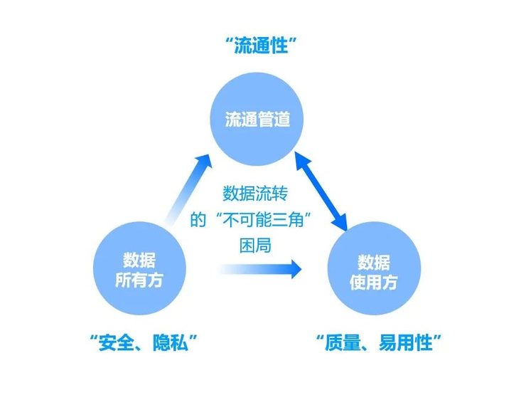 国家数据战略升级2.0 隐私计算或成重要技术支撑