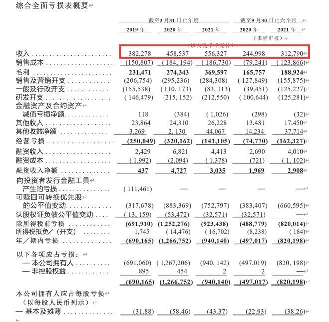 北森云计算被曝大量毁约应届生、校招群全员被禁言，公司成立20年至今未盈利且亏损加剧