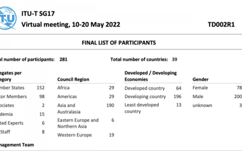 蚂蚁集团成功立项交互式风控国际标准，两年内主导14项国际标准