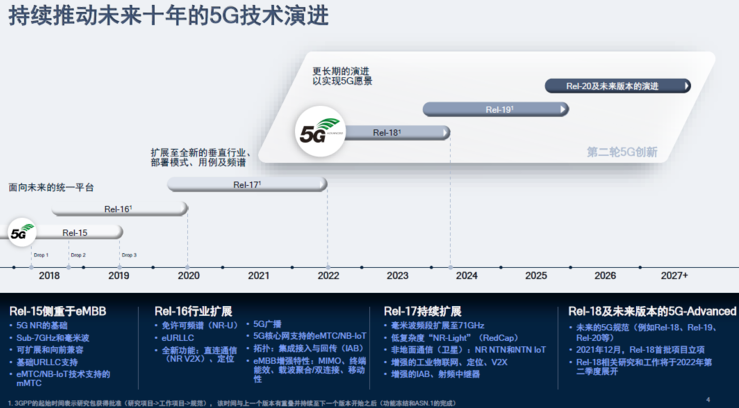 高通骁龙X70实现全新里程碑，5G进入创新时代的重要信号