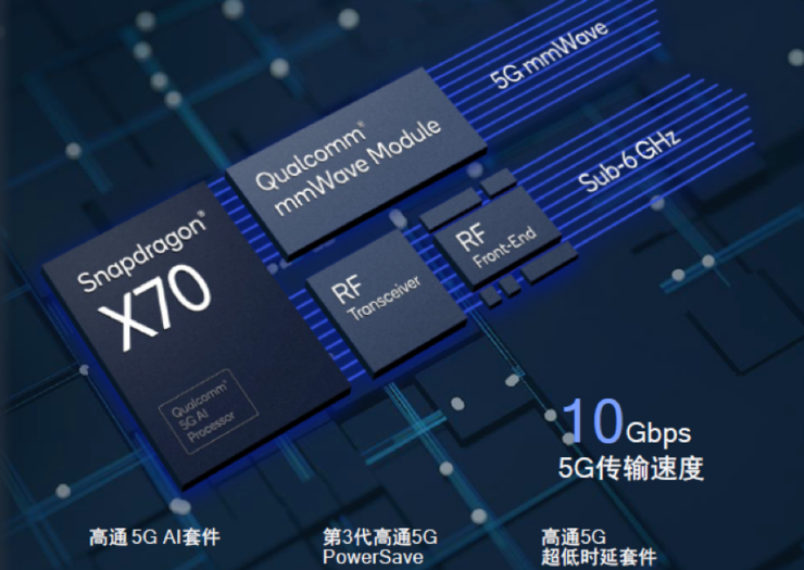 高通骁龙X70实现全新里程碑，5G进入创新时代的重要信号