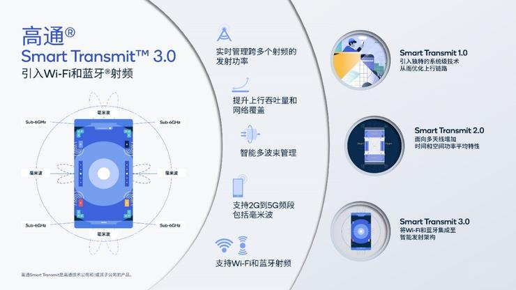 高通骁龙X70实现全新里程碑，5G进入创新时代的重要信号