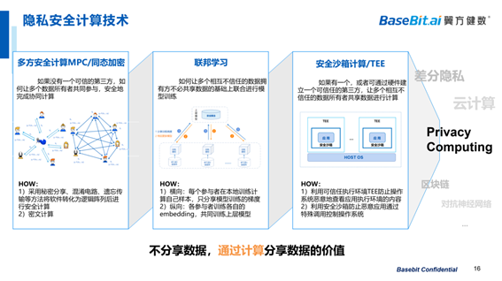 翼方健数李苇刚：隐私安全计算，打通医疗数据「价值流通」的屏障