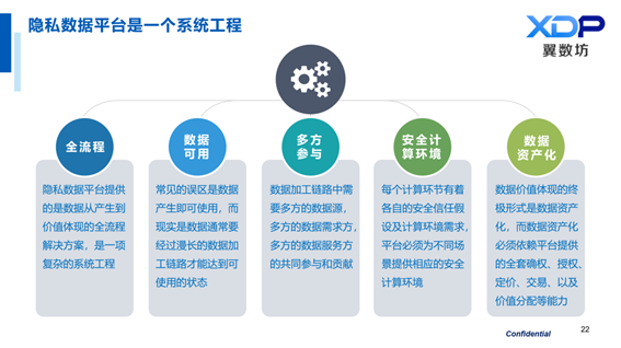翼方健数李苇刚：隐私安全计算，打通医疗数据「价值流通」的屏障