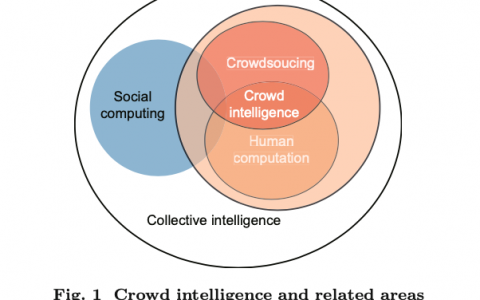 IEEE Fellow黄建伟：「网络经济、群体智能」跨界融合，智慧城市的新风暴