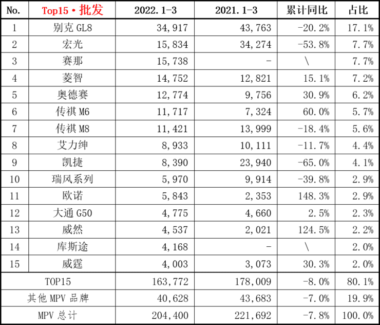 预售订单已超4000，岚图梦想家能否成为销量密码？