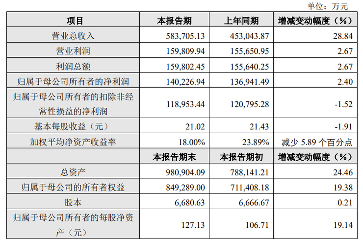 小米投资进入疯狂收割期