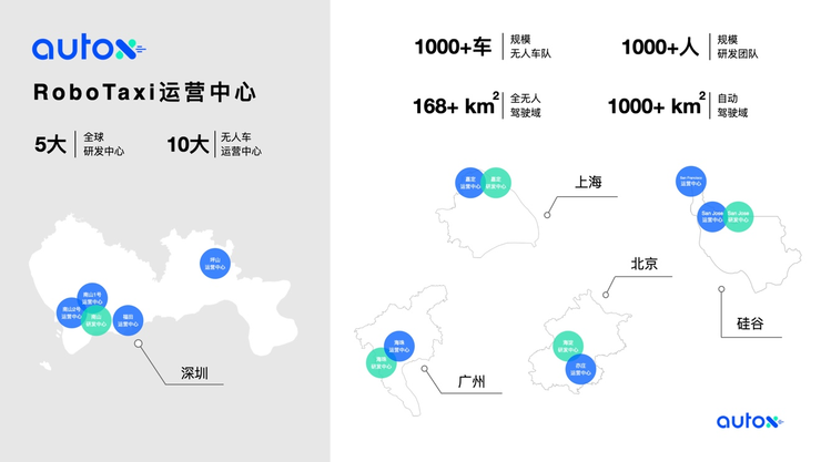 AutoX发布中国首个大型RoboTaxi运营中心网络，覆盖北上广深十大基地