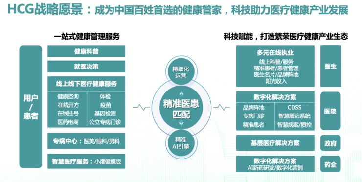 数字经济时代医药产业发展与监管的机遇与挑战研讨会顺利召开