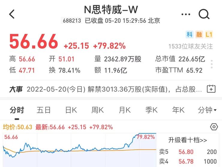 安防CIS龙头思特威上市科创板，研发费用率3年降至6.5%