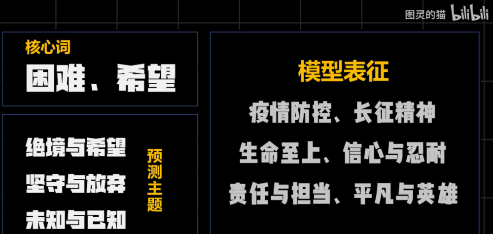 还有两天就高考！B 站 UP 主用 AI 预测出2022年高考作文题，竟然是这些......