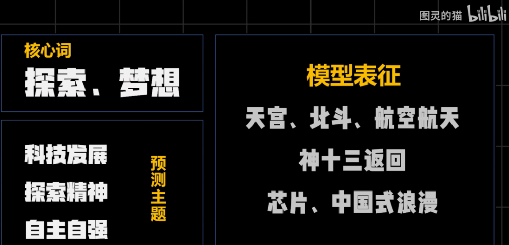 还有两天就高考！B 站 UP 主用 AI 预测出2022年高考作文题，竟然是这些......