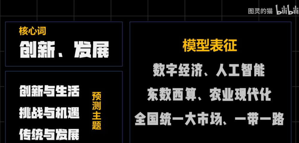 还有两天就高考！B 站 UP 主用 AI 预测出2022年高考作文题，竟然是这些......