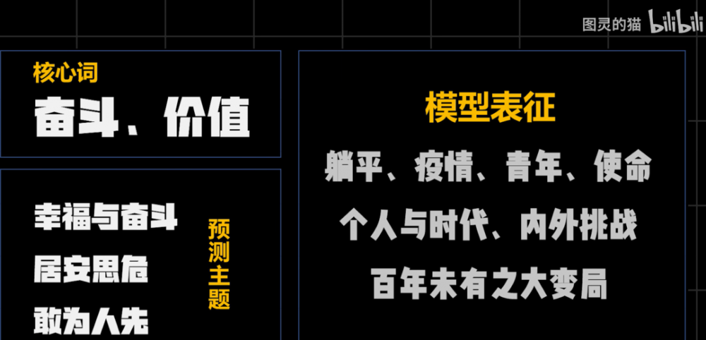 还有两天就高考！B 站 UP 主用 AI 预测出2022年高考作文题，竟然是这些......