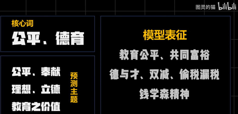 还有两天就高考！B 站 UP 主用 AI 预测出2022年高考作文题，竟然是这些......