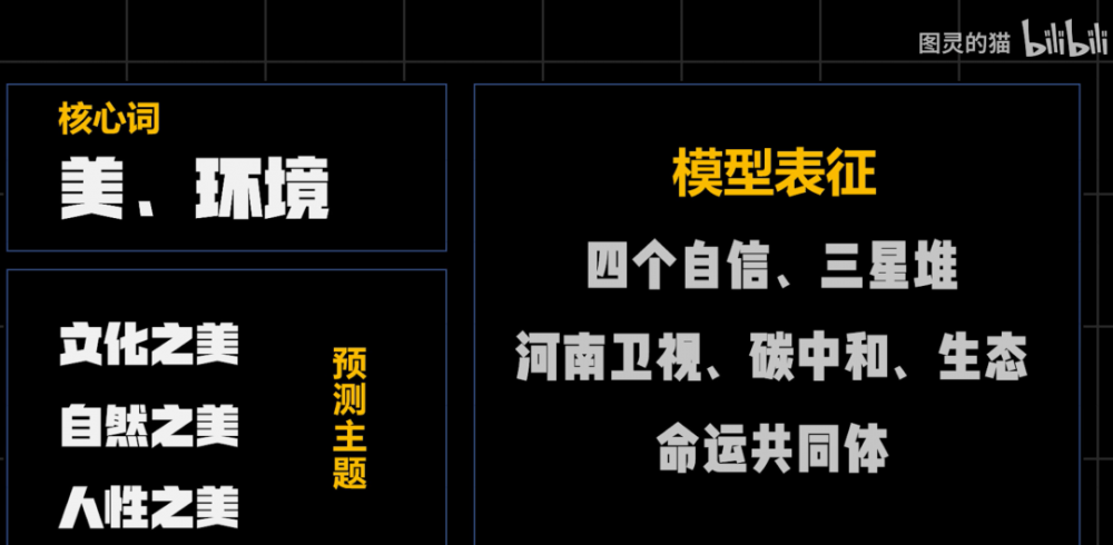 还有两天就高考！B 站 UP 主用 AI 预测出2022年高考作文题，竟然是这些......