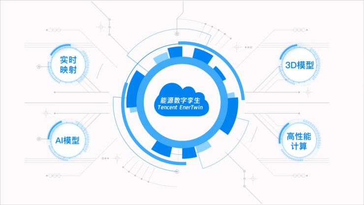 “净零行动”后腾讯碳中和又迎新动作 首次发布两款能源行业产品