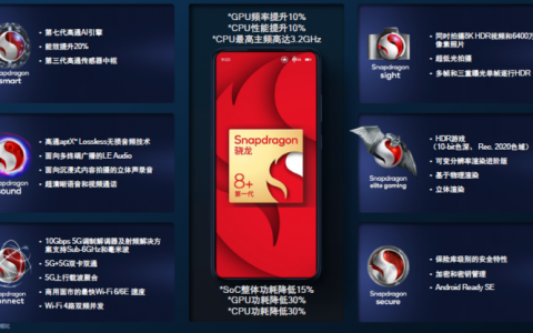 台积电4nm骁龙8+功耗大降30%，GPU性能飞升，小米首发
