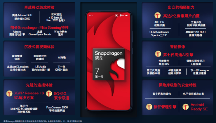 台积电4nm骁龙8+功耗大降30%，GPU性能飞升，小米首发