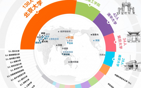 715位决赛圈选手诞生，2022阿里巴巴全球数学竞赛公布晋级决赛名单