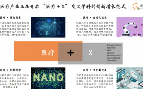 医疗迈入「挤泡沫」时代，这5条赛道或迎来创新拐点