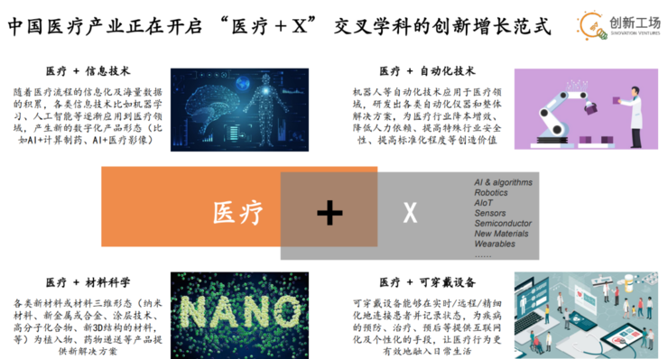 医疗迈入「挤泡沫」时代，这5条赛道或迎来创新拐点