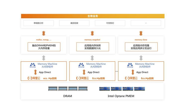 第一批做「单细胞测序」的人，已经上云了