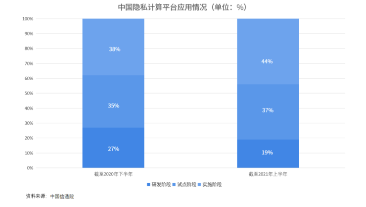 隐私计算，是一把打开AI 数据流通之门的新钥匙吗？