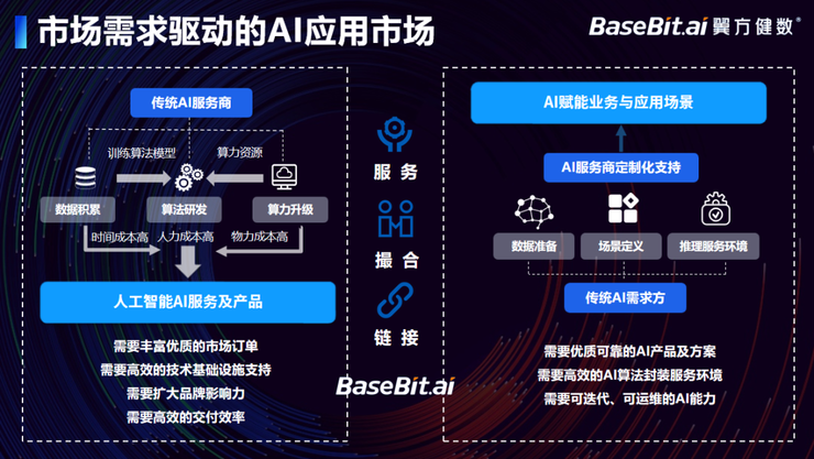 隐私计算，是一把打开AI 数据流通之门的新钥匙吗？