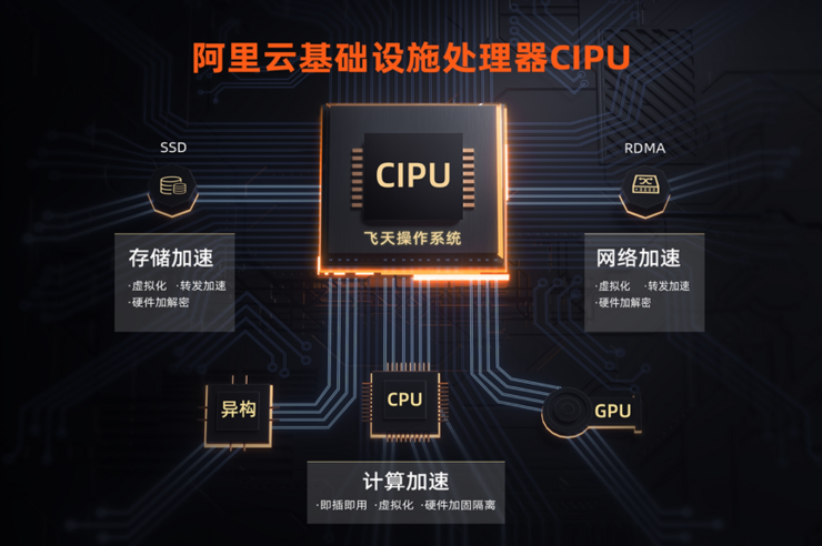 云计算的「反内卷」之刃，为什么会是CIPU？