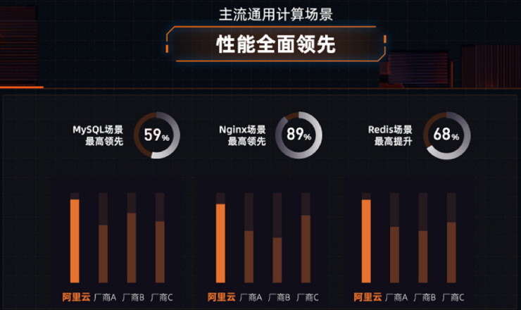 云计算的「反内卷」之刃，为什么会是CIPU？