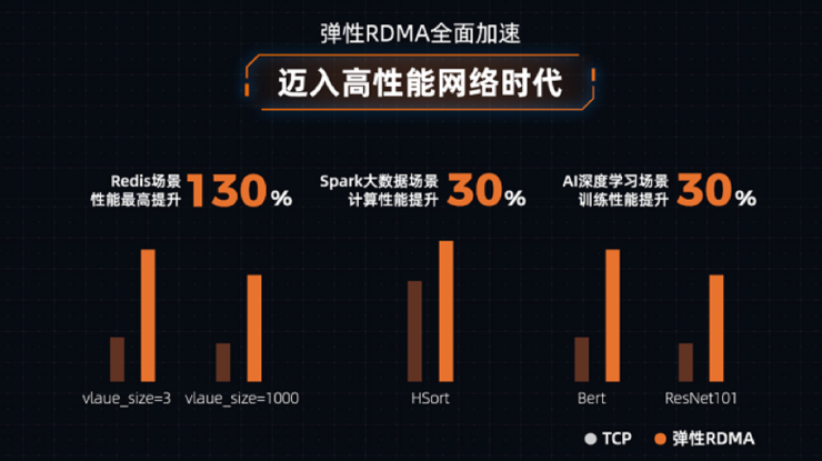 云计算的「反内卷」之刃，为什么会是CIPU？