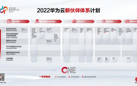华为云的加速飞轮：助力伙伴修炼内功