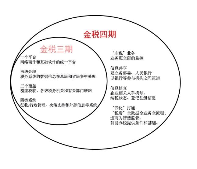 协助税务局「逮住」薇娅的「税务大数据」，是什么？