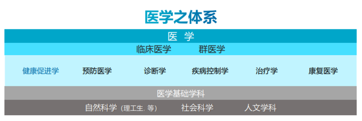 我希望，腾讯医学ME大会成为一个「现象级」话题