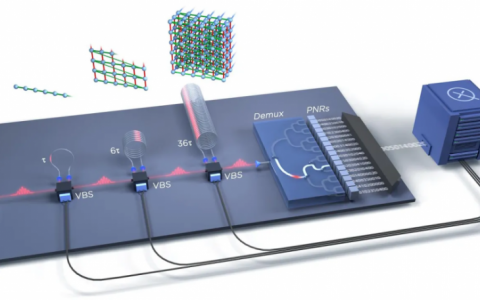 36微秒就能完成传统超级计算机9000年才能完成的任务？这台光子量子计算机登上 Nature