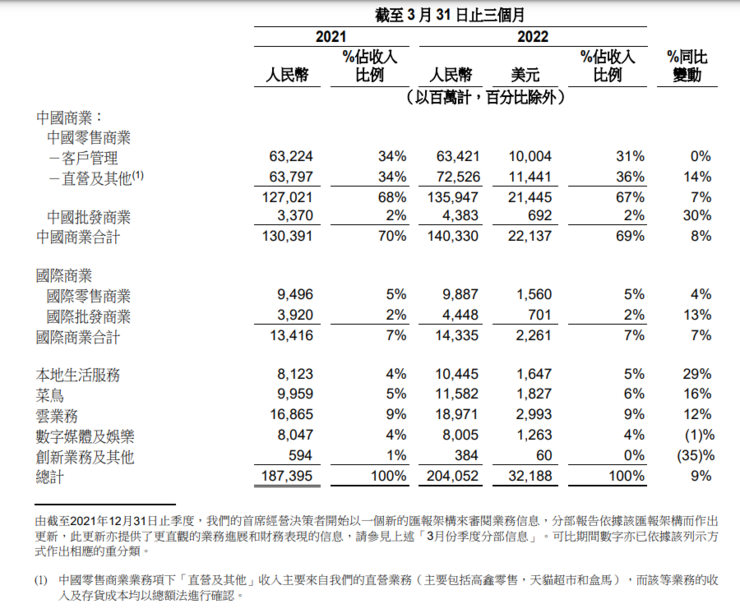 盒马启动新一轮裁员，采购线被收回总部，高管团队年终奖缩水