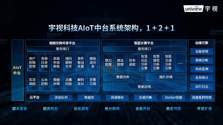 聚焦场景，开放生态，宇视进击AIoT「无限新视界」