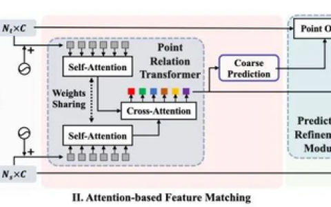 商汤科技CVPR 2022再创佳绩  用技术创新直击行业痛点
