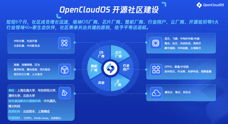 全面自主可控！首个全链路国产化操作系统OpenCloudOS发布源社区项目